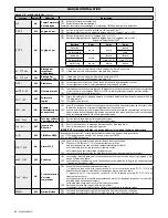 Preview for 34 page of BFT MCL 40 Installation And User Manual