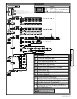 Preview for 35 page of BFT MCL 40 Installation And User Manual