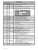 Preview for 40 page of BFT MCL 40 Installation And User Manual