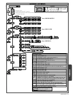 Preview for 41 page of BFT MCL 40 Installation And User Manual