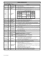 Preview for 46 page of BFT MCL 40 Installation And User Manual