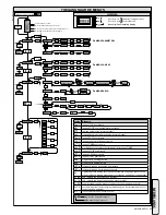 Preview for 47 page of BFT MCL 40 Installation And User Manual