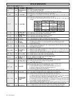 Preview for 52 page of BFT MCL 40 Installation And User Manual