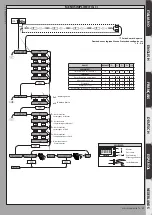 Предварительный просмотр 23 страницы BFT MICHELANGELO BT A 60 Installation And User Manual