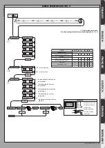 Предварительный просмотр 25 страницы BFT MICHELANGELO BT A 60 Installation And User Manual