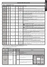 Предварительный просмотр 39 страницы BFT MICHELANGELO BT A 60 Installation And User Manual