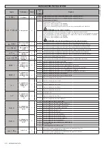 Предварительный просмотр 40 страницы BFT MICHELANGELO BT A 60 Installation And User Manual