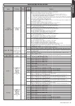 Предварительный просмотр 41 страницы BFT MICHELANGELO BT A 60 Installation And User Manual