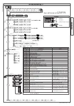 Предварительный просмотр 43 страницы BFT MICHELANGELO BT A 60 Installation And User Manual