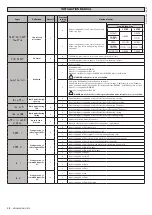 Предварительный просмотр 48 страницы BFT MICHELANGELO BT A 60 Installation And User Manual