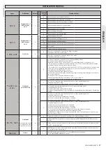 Предварительный просмотр 49 страницы BFT MICHELANGELO BT A 60 Installation And User Manual