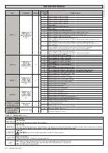 Предварительный просмотр 50 страницы BFT MICHELANGELO BT A 60 Installation And User Manual