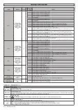 Предварительный просмотр 58 страницы BFT MICHELANGELO BT A 60 Installation And User Manual