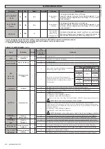 Предварительный просмотр 64 страницы BFT MICHELANGELO BT A 60 Installation And User Manual