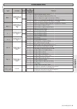 Предварительный просмотр 65 страницы BFT MICHELANGELO BT A 60 Installation And User Manual