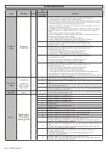 Предварительный просмотр 66 страницы BFT MICHELANGELO BT A 60 Installation And User Manual