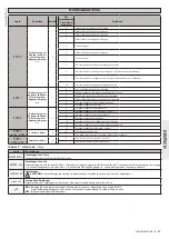 Предварительный просмотр 67 страницы BFT MICHELANGELO BT A 60 Installation And User Manual