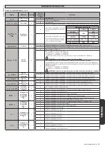 Предварительный просмотр 73 страницы BFT MICHELANGELO BT A 60 Installation And User Manual