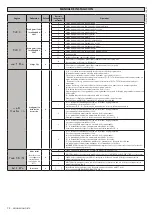 Предварительный просмотр 74 страницы BFT MICHELANGELO BT A 60 Installation And User Manual