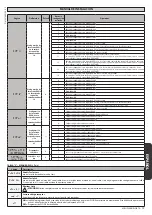 Предварительный просмотр 75 страницы BFT MICHELANGELO BT A 60 Installation And User Manual