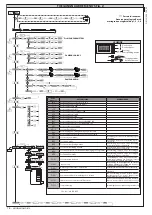 Предварительный просмотр 76 страницы BFT MICHELANGELO BT A 60 Installation And User Manual