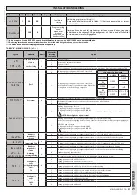 Предварительный просмотр 81 страницы BFT MICHELANGELO BT A 60 Installation And User Manual