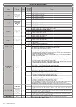 Предварительный просмотр 82 страницы BFT MICHELANGELO BT A 60 Installation And User Manual