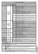 Предварительный просмотр 83 страницы BFT MICHELANGELO BT A 60 Installation And User Manual