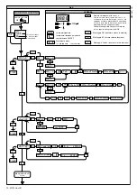 Preview for 10 page of BFT MITTO 2 Installation And User Manual