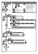 Preview for 40 page of BFT MITTO 2 Installation And User Manual