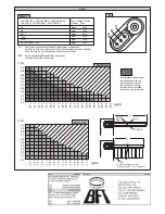 Предварительный просмотр 40 страницы BFT MOOVI 30-50 ALPHA BOM Installation And User Manual