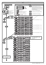 Preview for 8 page of BFT MOOVI 30-60 RMM Installation And User Manual