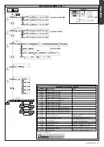 Preview for 12 page of BFT moovi BR 30-50 Installation And User Manual