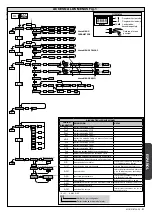 Preview for 13 page of BFT moovi BR 30-50 Installation And User Manual