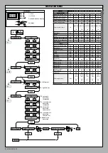 Preview for 8 page of BFT MOOVI BT 30 Installation And User Manual