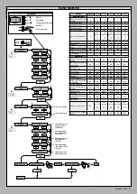 Preview for 9 page of BFT MOOVI BT 30 Installation And User Manual