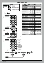 Preview for 12 page of BFT MOOVI BT 30 Installation And User Manual