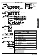 Preview for 17 page of BFT MOOVI BT 30 Installation And User Manual