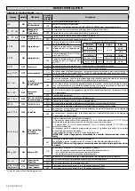 Preview for 22 page of BFT MOOVI BT 30 Installation And User Manual