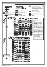 Предварительный просмотр 28 страницы BFT NETTUNO B Installation And User Manual