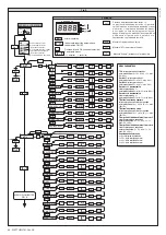 Предварительный просмотр 34 страницы BFT NETTUNO B Installation And User Manual