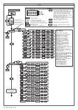 Preview for 40 page of BFT NETTUNO B Installation And User Manual