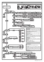 Preview for 41 page of BFT NETTUNO B Installation And User Manual