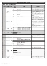 Preview for 10 page of BFT PERSEO CBD 230.P SD Installation Manual