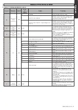 Preview for 11 page of BFT PERSEO CBD 230.P SD Installation Manual