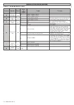 Preview for 12 page of BFT PERSEO CBD 230.P SD Installation Manual