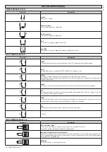 Preview for 16 page of BFT PERSEO CBD 230.P SD Installation Manual