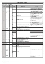 Preview for 18 page of BFT PERSEO CBD 230.P SD Installation Manual