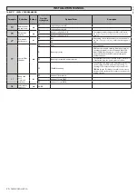 Preview for 20 page of BFT PERSEO CBD 230.P SD Installation Manual