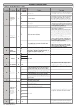 Preview for 26 page of BFT PERSEO CBD 230.P SD Installation Manual